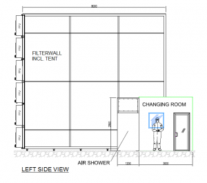 Modulaire ISO5 filterwand voor satelliet assemblage